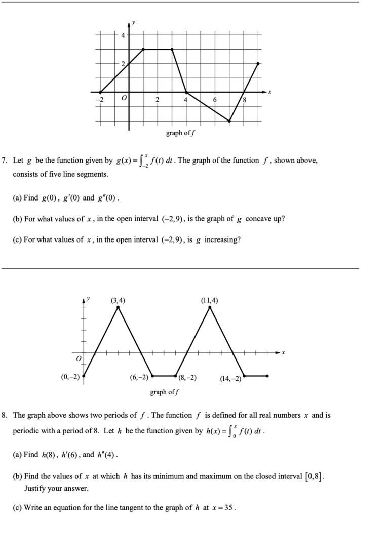 Fundamental Theorem of Calculus Part 2 in Integration